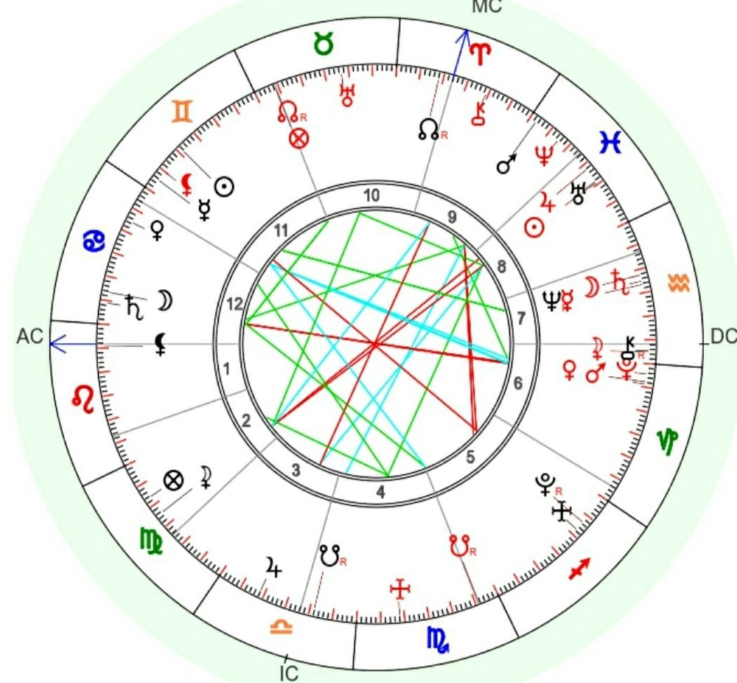 Синастрия в астрологии. Транзит Меркурия. Нептун в натальной карте. Сатурн в соединении с Меркурием. Солнце Сатурн соединение.