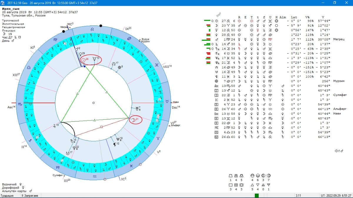 Меркурий сожженный солнцем в натальной карте. Радикс программа. Что такое Радикс в соляре. Астрология Радикс принтер. 4 дом соляра в 4 доме радикса